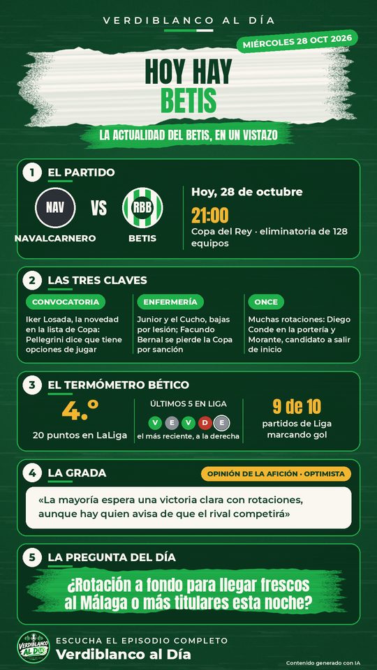 Cartel del día
