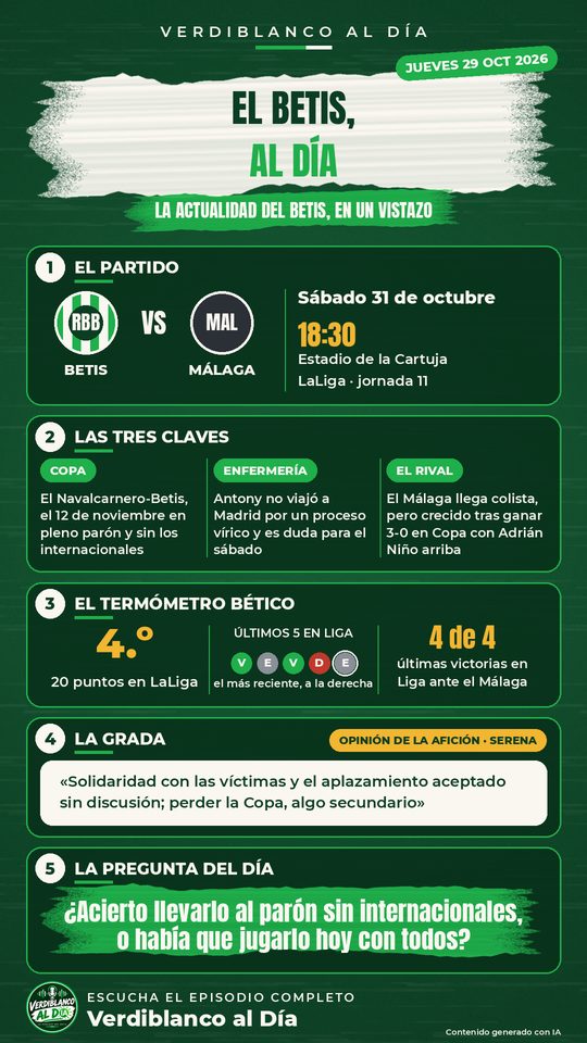 Cartel del día