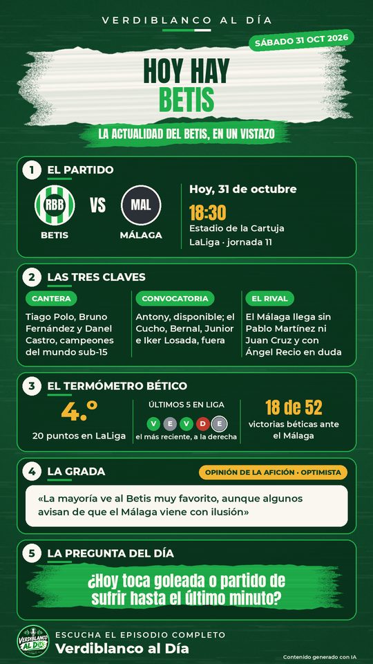 Cartel del día